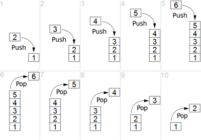 Exemplificação de LIFO